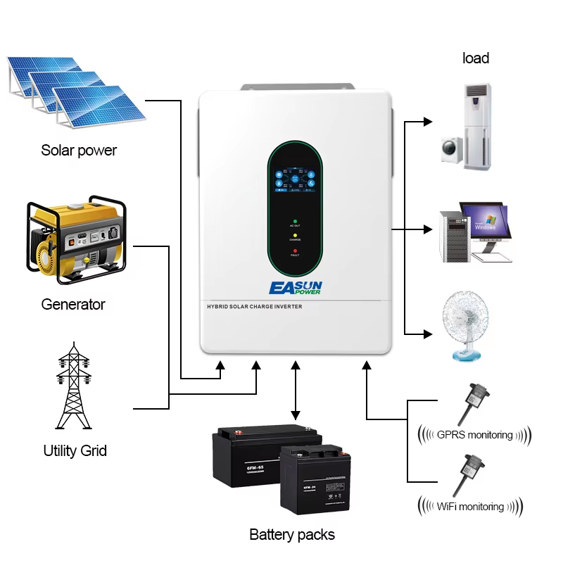 EASUN POWER 12000W 12KW 120V/1 - Grid Tie Inverter Limiter 2000W incelemesi ve fiyatı
