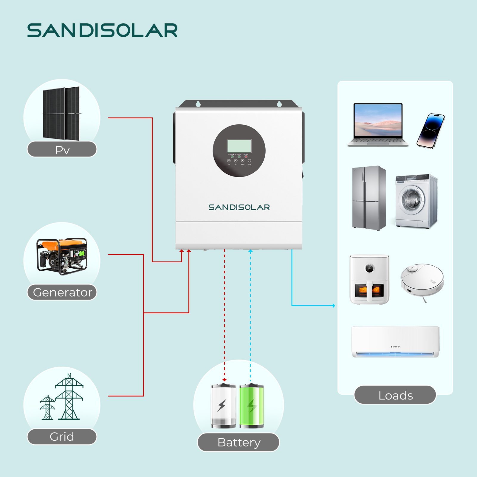 SANDISOLAR 3000W 24V 110V/120V - Lifepo4 Solar Inverter 24V 3000W incelemesi ve fiyatı