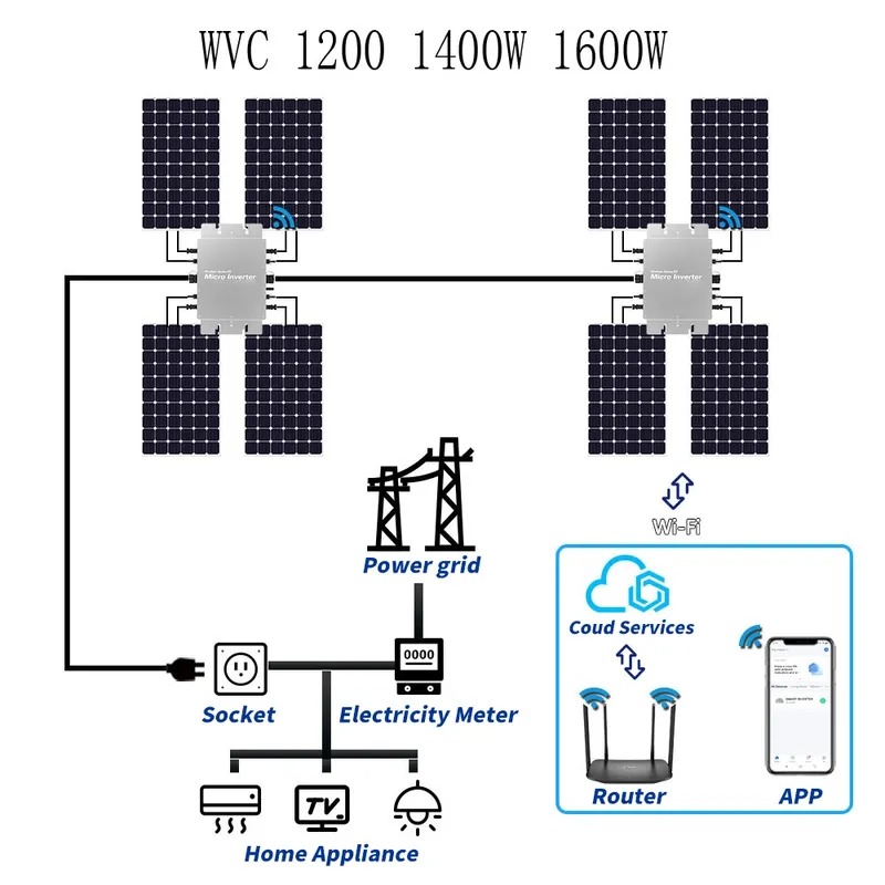 Su Geçirmez Güneş Enerjisi Şeb - Micro Inverter 1400W Solar Grid Tie incelemesi ve fiyatı